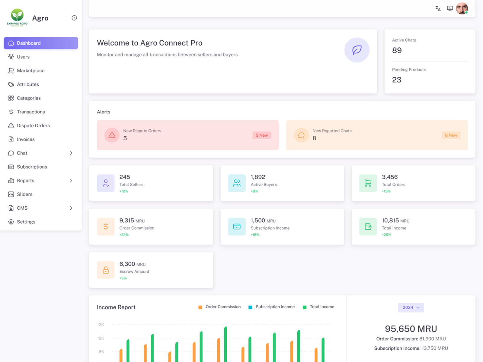 Agro Connect Pro Features